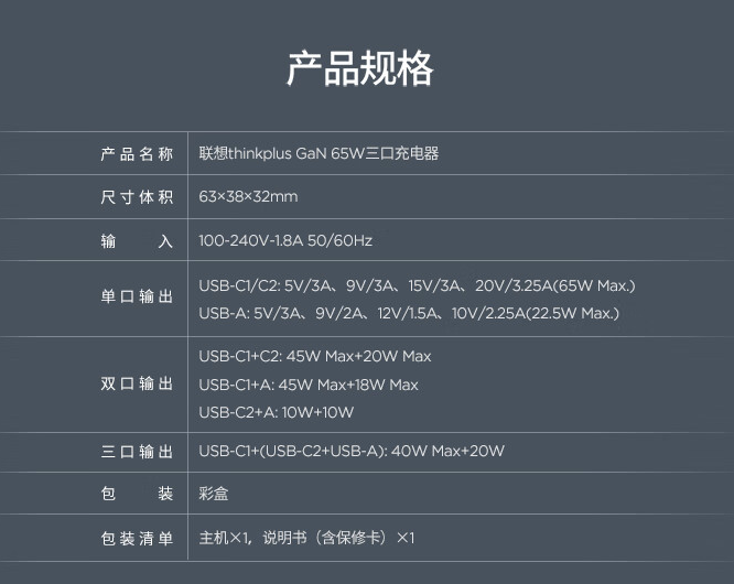 2C1A 官方 78 元:联想 thinkplus 65W 氮化镓充电头新低
