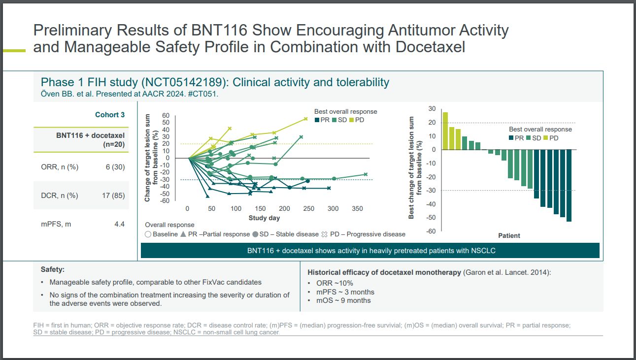 全球首款 mRNA 肺癌疫苗已在七国启动 1 期临床试验