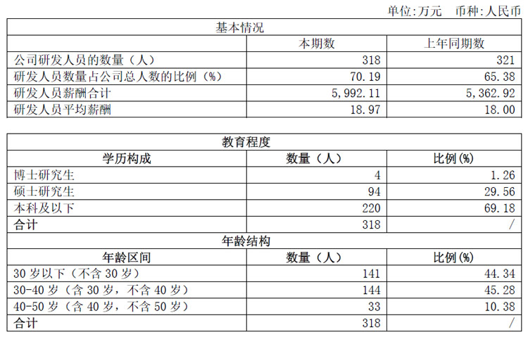 格灵深瞳半年报:营收同减67.41%,净利润亏损7,792.39万元