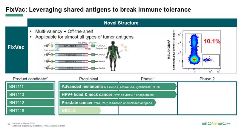 全球首款 mRNA 肺癌疫苗已在七国启动 1 期临床试验