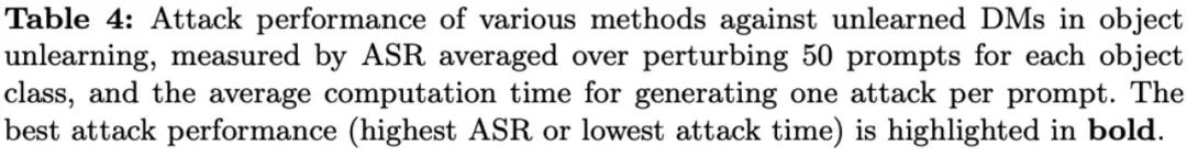 ECCV 2024 | 机器遗忘之后,扩散模型真正安全了吗?