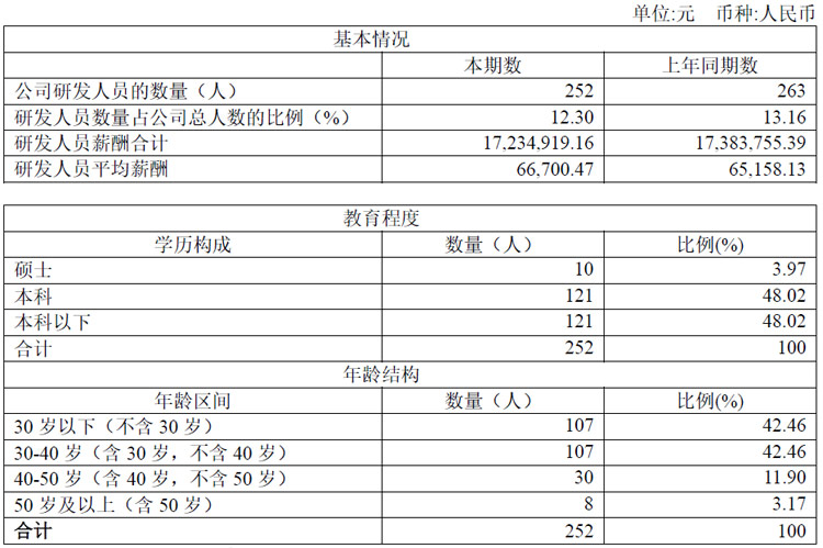 福光股份半年报:营收2.7亿元,同比减少10.79%