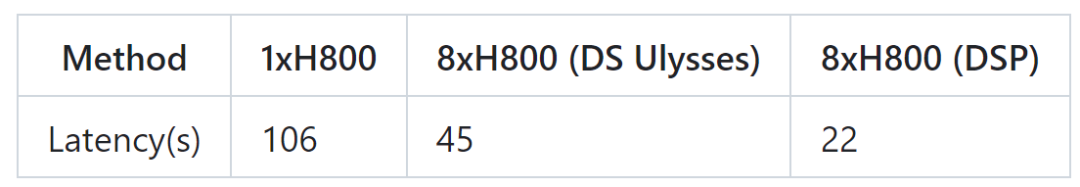 视频生成要有自己的系统！尤洋团队历时半年开源VideoSys