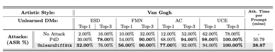 ECCV 2024 | 机器遗忘之后,扩散模型真正安全了吗?