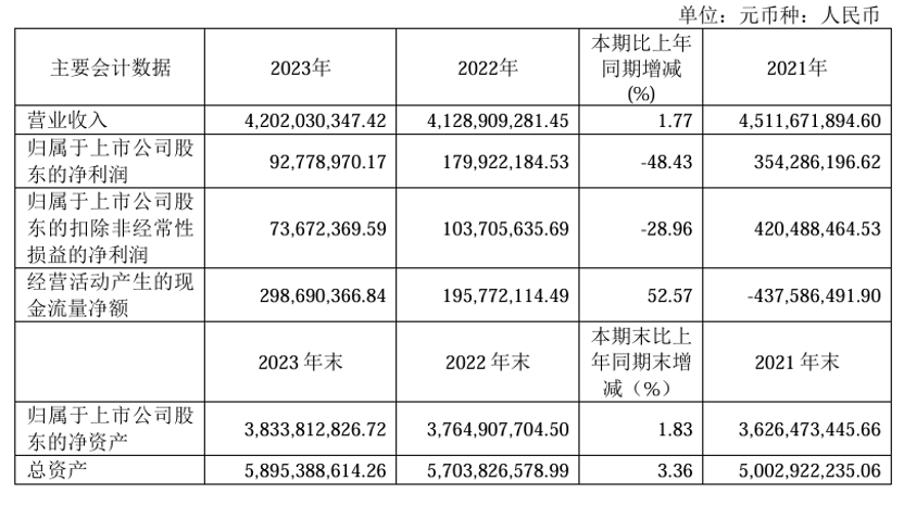 图片来源:天下秀2023年年度报告
