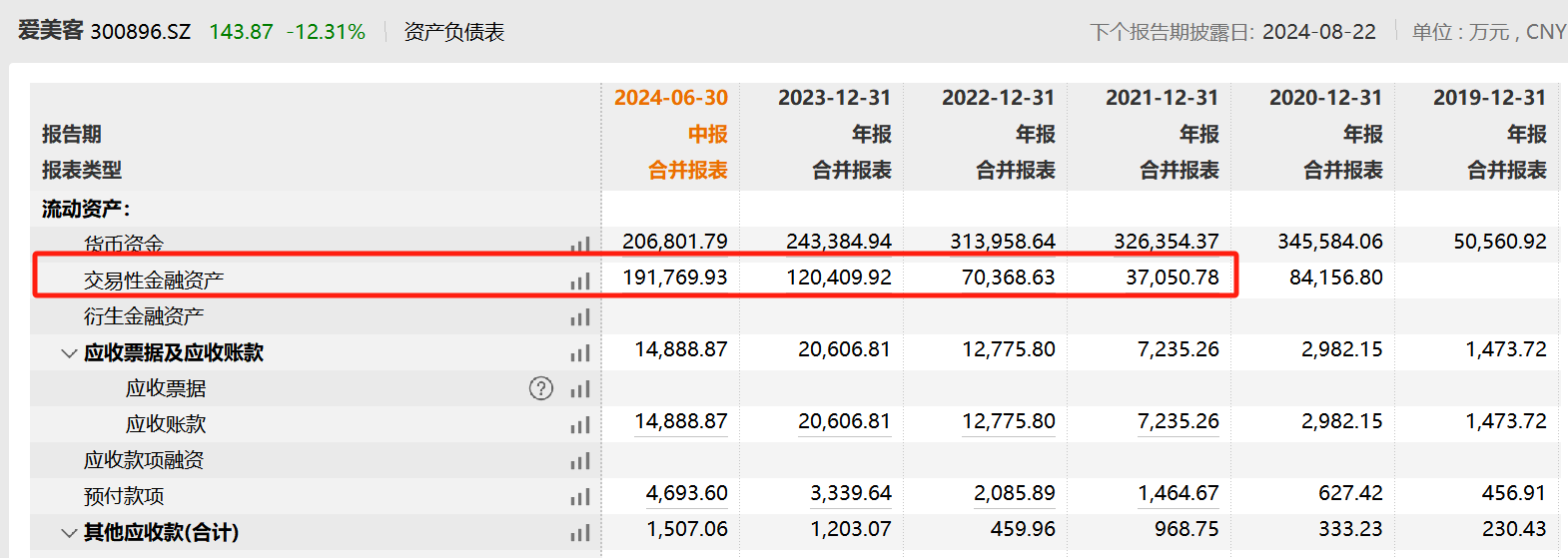 花35亿理财的爱美客:有IPO募投项目只投了31万