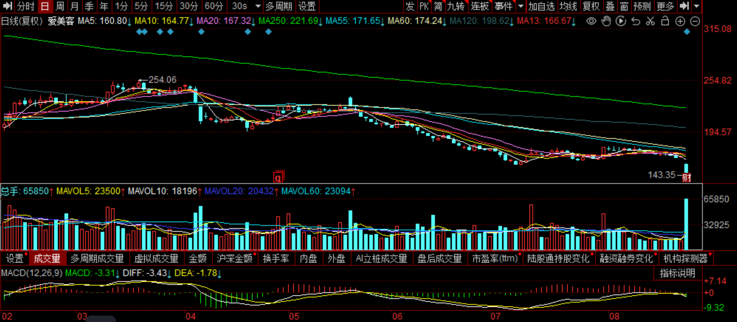 花35亿理财的爱美客:有IPO募投项目只投了31万