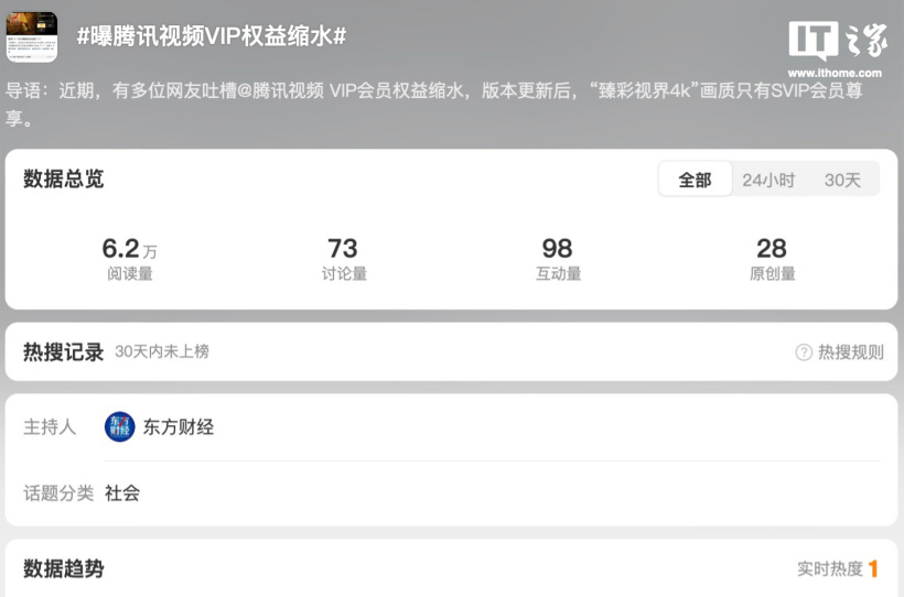 腾讯视频“版本更新后臻彩视界 4K 仅限 SVIP 观看”引“权益缩水”热议,官方回应“以实际使用情况为准”