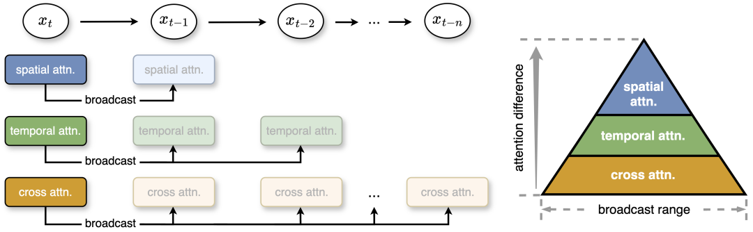 视频生成要有自己的系统！尤洋团队历时半年开源VideoSys
