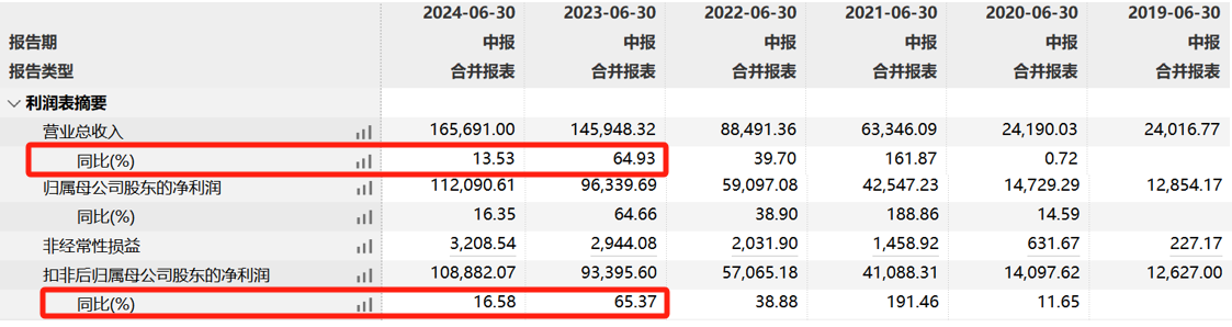 花35亿理财的爱美客:有IPO募投项目只投了31万