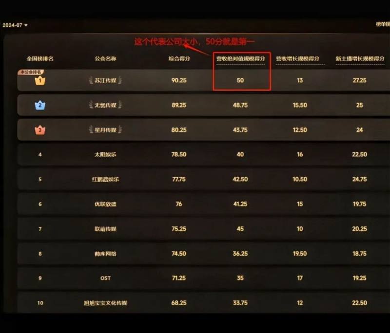 一夜入账350万,做偶像不如搞团播