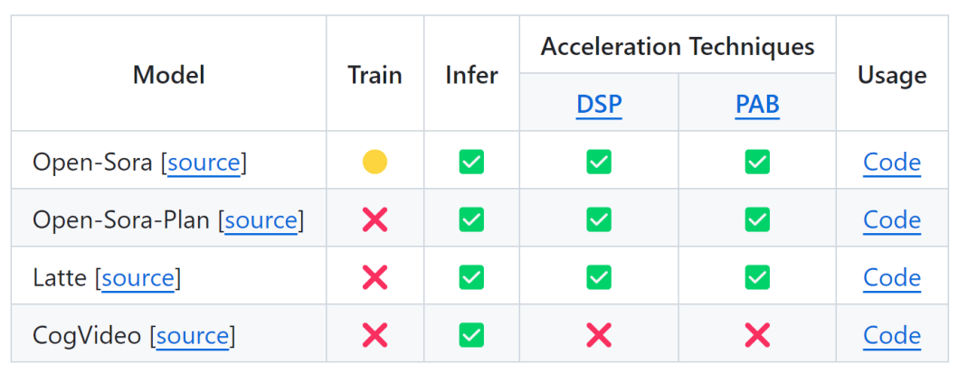 视频生成要有自己的系统！尤洋团队历时半年开源VideoSys
