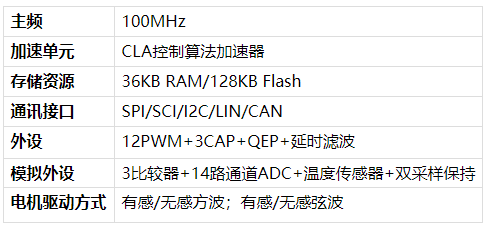 进芯电子推出汽车空调压缩机方案