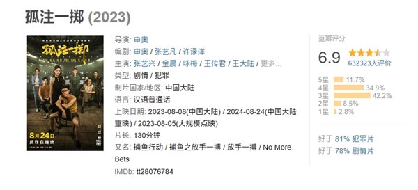 票房38.48亿 创多项纪录!反诈电影《孤注一掷》今日重映