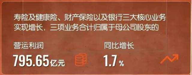 爬坡过坎,平安如何锚定未来增长的确定性?