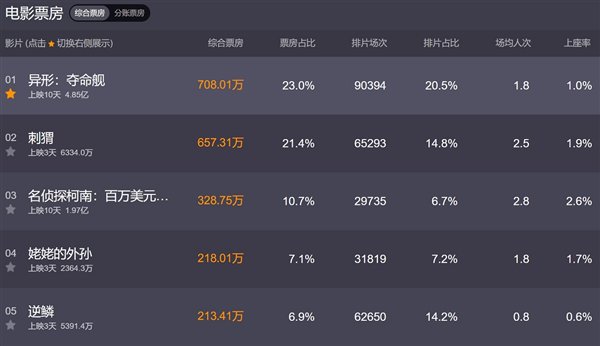 匠妹新专辑确立巨星地位