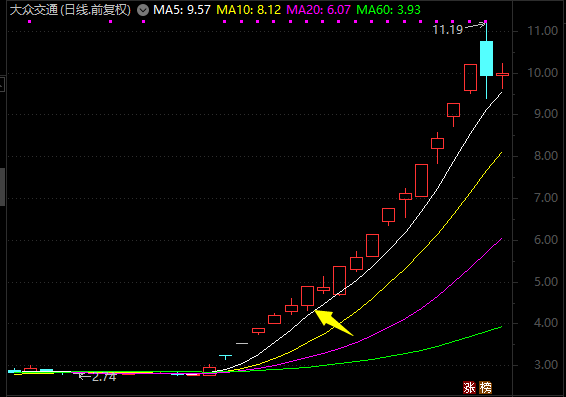 8月月刊:挑战超90%高胜率炒作模式,节奏为王