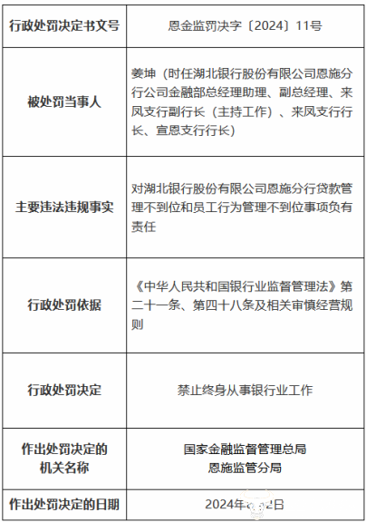 湖北银行恩施分行被罚90万且六名相关人员受罚 原行长张毅被重罚