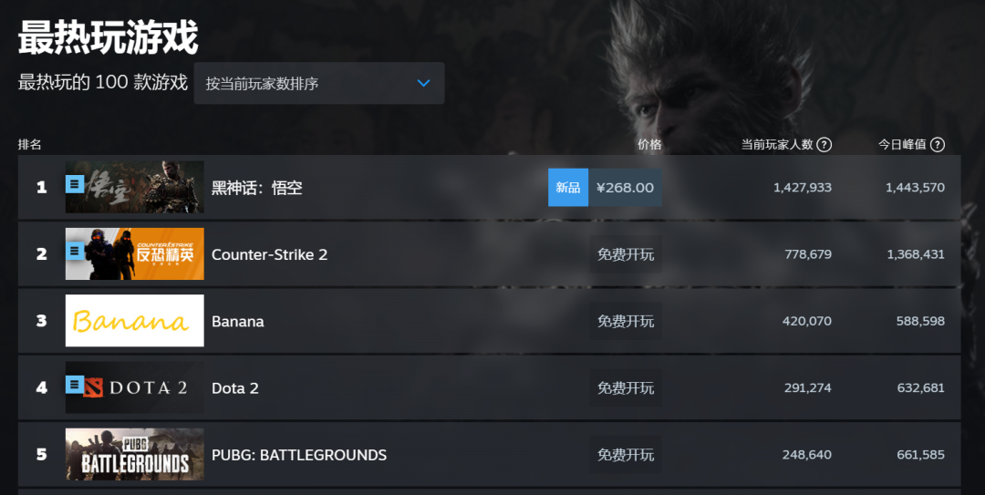 《黑神话: 悟空》联名狂潮背后:一场不仅限于游戏的狂欢