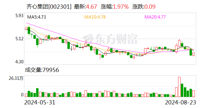 长弘网:股票杠杆利率规范万生配资-民生证券给予齐心集团推荐评级 2024半年报点评：B2B稳步增长&云视频预计减亏 盈利持续上行