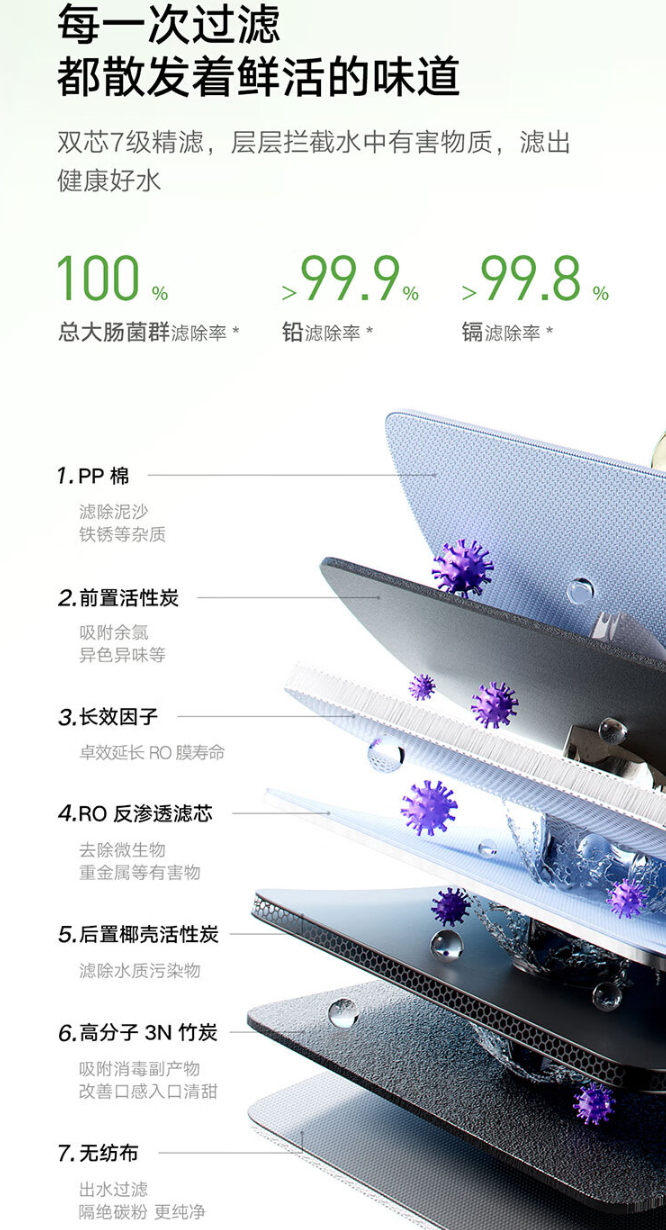 云米鲜活泉 Super 2Y 1200G 净水器开启预售：7 级过滤、流速 3.44L / min，首发 2499 元