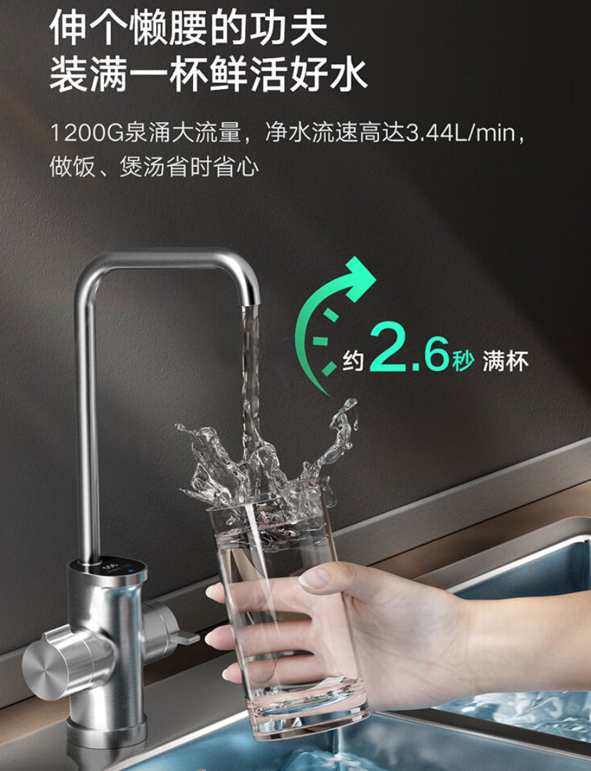 云米鲜活泉 Super 2Y 1200G 净水器开启预售：7 级过滤、流速 3.44L / min，首发 2499 元