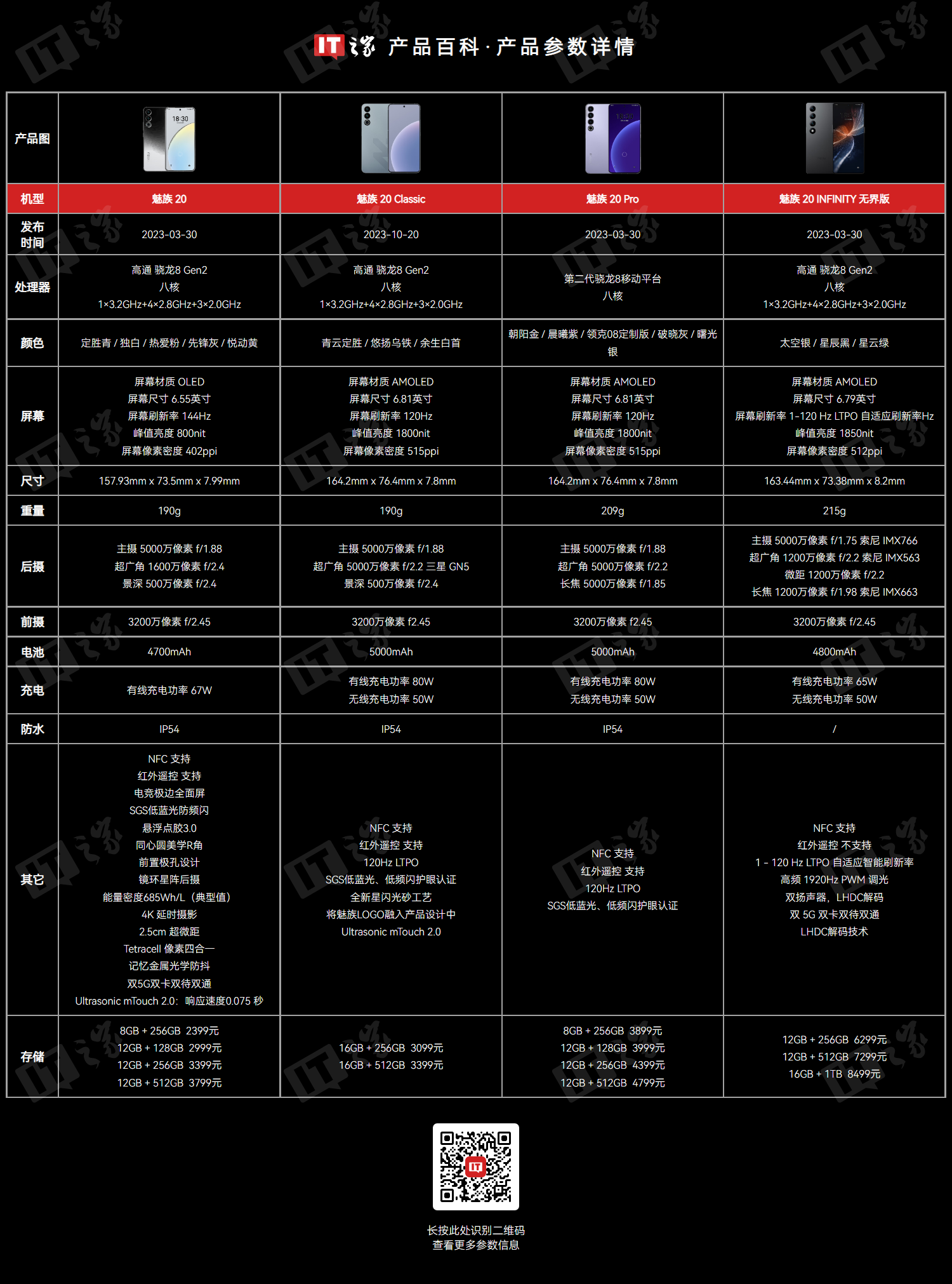 新增 5G-A、Wi-Fi 7,魅族 20 系列手机获推 FlymeAIOS 稳定版升级