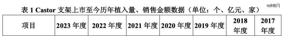 来自:心脉医疗公告