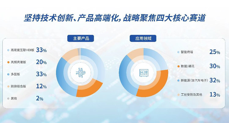 博敏电子半年报:营收15.13亿元,净利同降23.37%