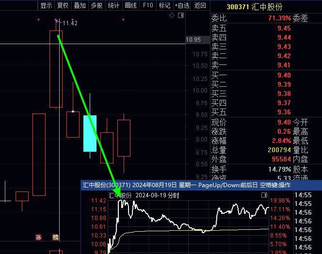 革新:放弃创业板第一波追涨模式,转战稳健,跟上思路进步神速