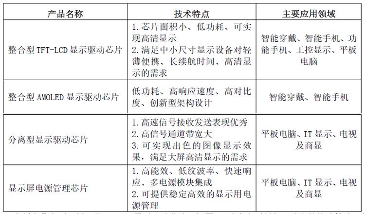 新相微半年报：营收2.31亿元，新一代AMOLED显示驱动芯片导入市场