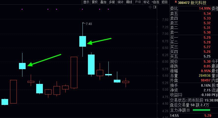 革新:放弃创业板第一波追涨模式,转战稳健,跟上思路进步神速