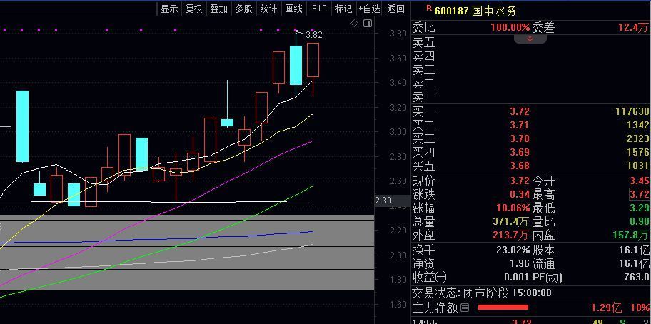 革新:放弃创业板第一波追涨模式,转战稳健,跟上思路进步神速