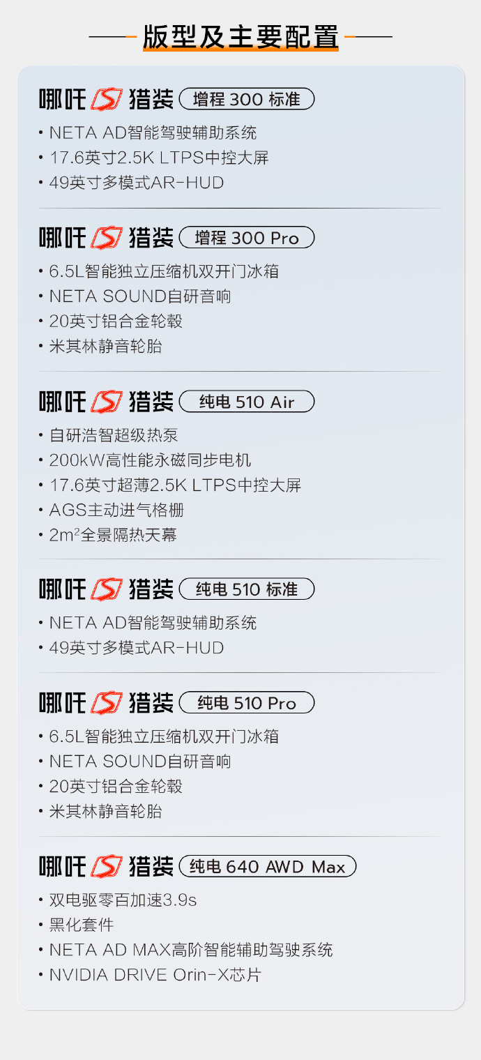 哪吒 S 猎装版车型售价公布:增程 / 纯电双动力版本,15.99 万元起