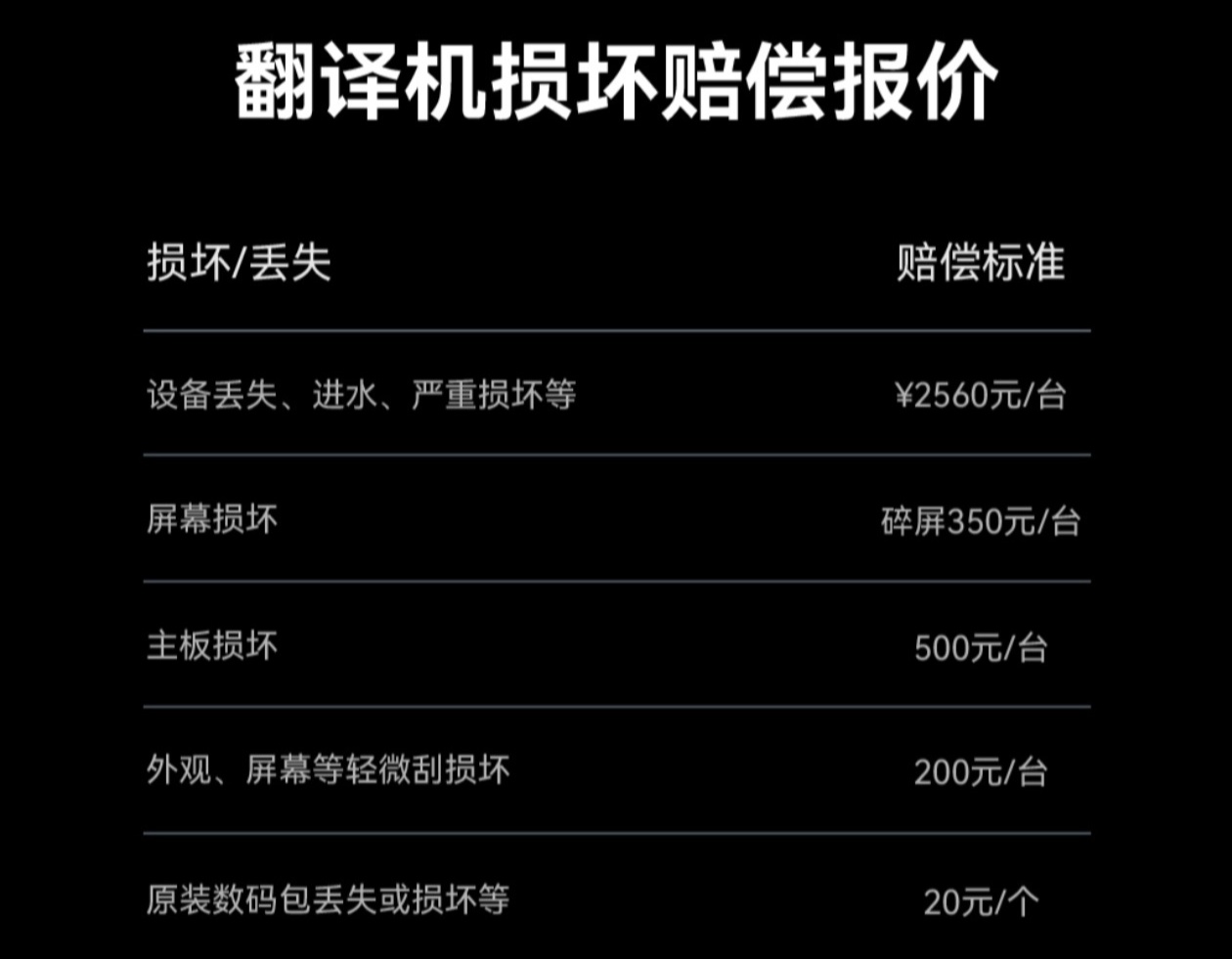 科大讯飞推出翻译机租赁业务:无网络多语种翻译,19.9 元 / 天 / 台