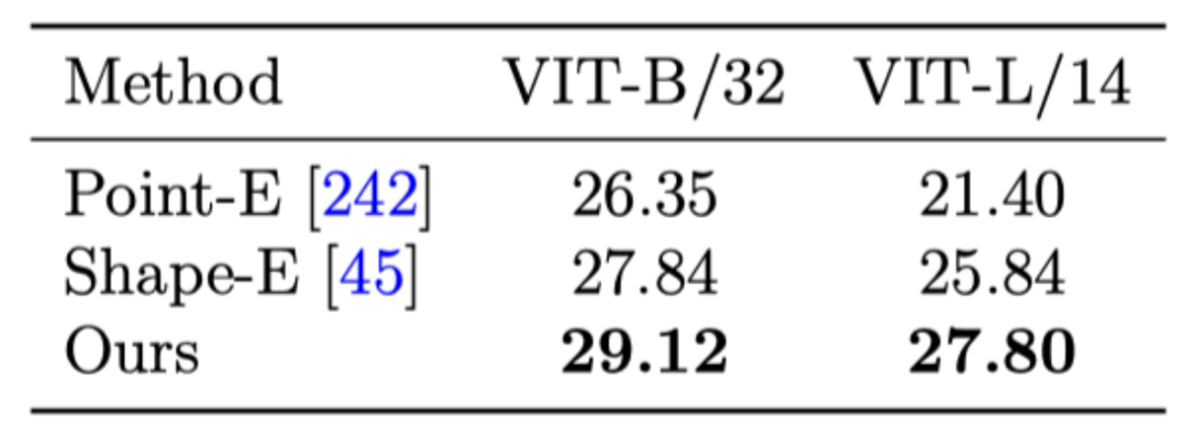 ECCV 2024 | 引入DiT的原生3D通用框架,适用任意神经场、秒级生成