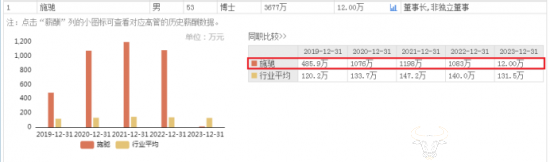 创维数字总经理张恩利去年薪酬高达1482万元!与董事长施驰比怎样?