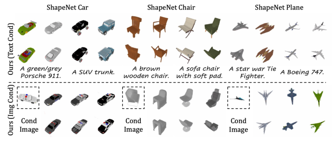 ECCV 2024 | 引入DiT的原生3D通用框架,适用任意神经场、秒级生成