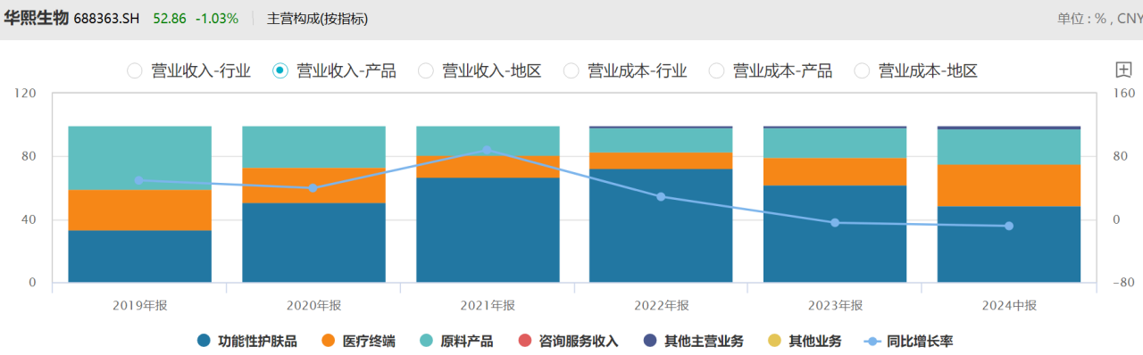 数据来源:Wind,科创板研究中心,星矿数据