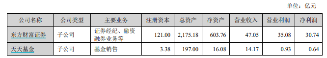 蚂蚁基金上半年“增收不增利”净利润下滑68% ，中小基金代销机构面临解约压力