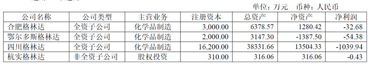格林达半年报:营收3.45亿元,净利7604.67万元