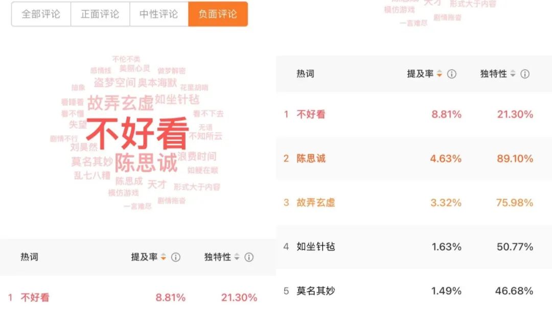 溃不成军的暑期档,观众没兴趣