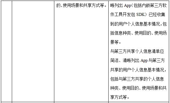 手机银行App个人信息合规行业测评报告(上):隐私政策透明度与合理性