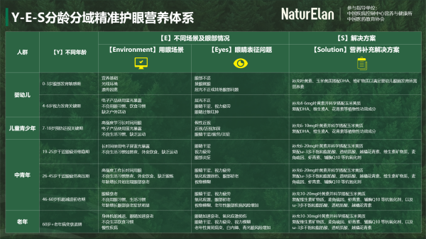 德国呐兔《2024中国YES分龄分域精准护眼营养白皮书》权威发布