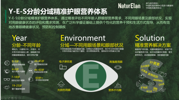 德国呐兔《2024中国YES分龄分域精准护眼营养白皮书》权威发布