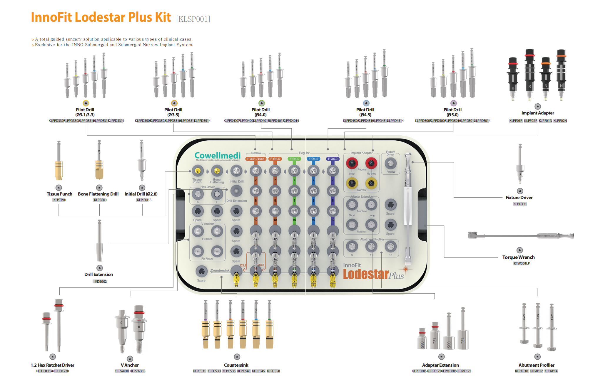 韩系种植牙品牌再出“王炸”,柯威尔发展势头迅猛