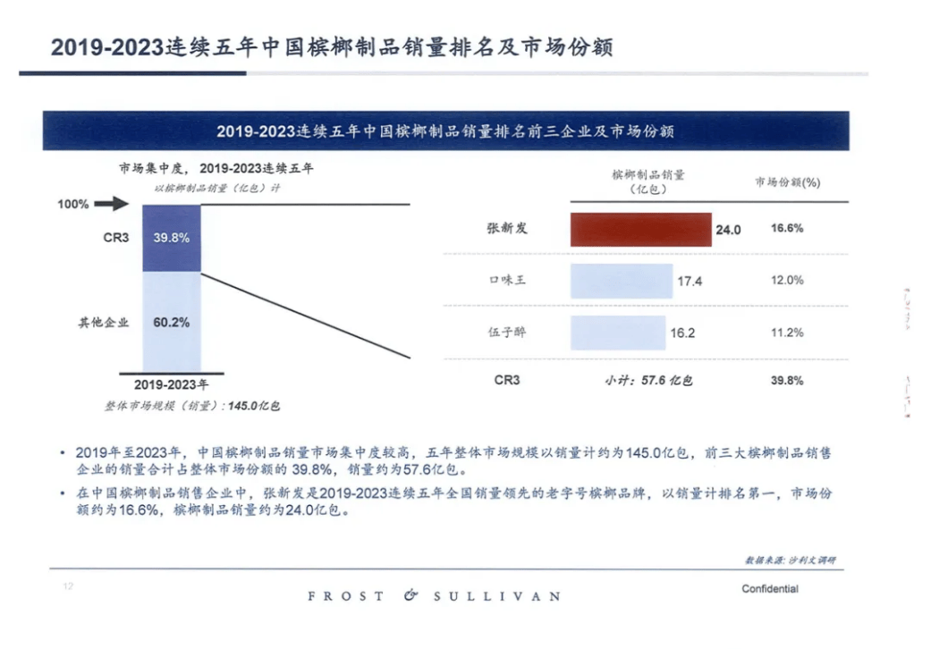 行业“隐形冠军”浮出水面,张新发用销量力证第一地位