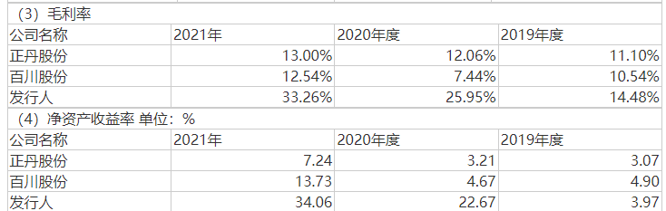 图片来源:招股书截图