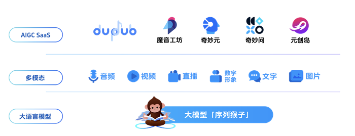 出门问问加入人民网大模型责任联盟,与行业共促大模型生态建设