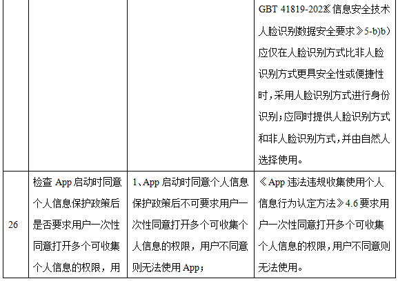 手机银行App个人信息合规行业测评报告(上):隐私政策透明度与合理性